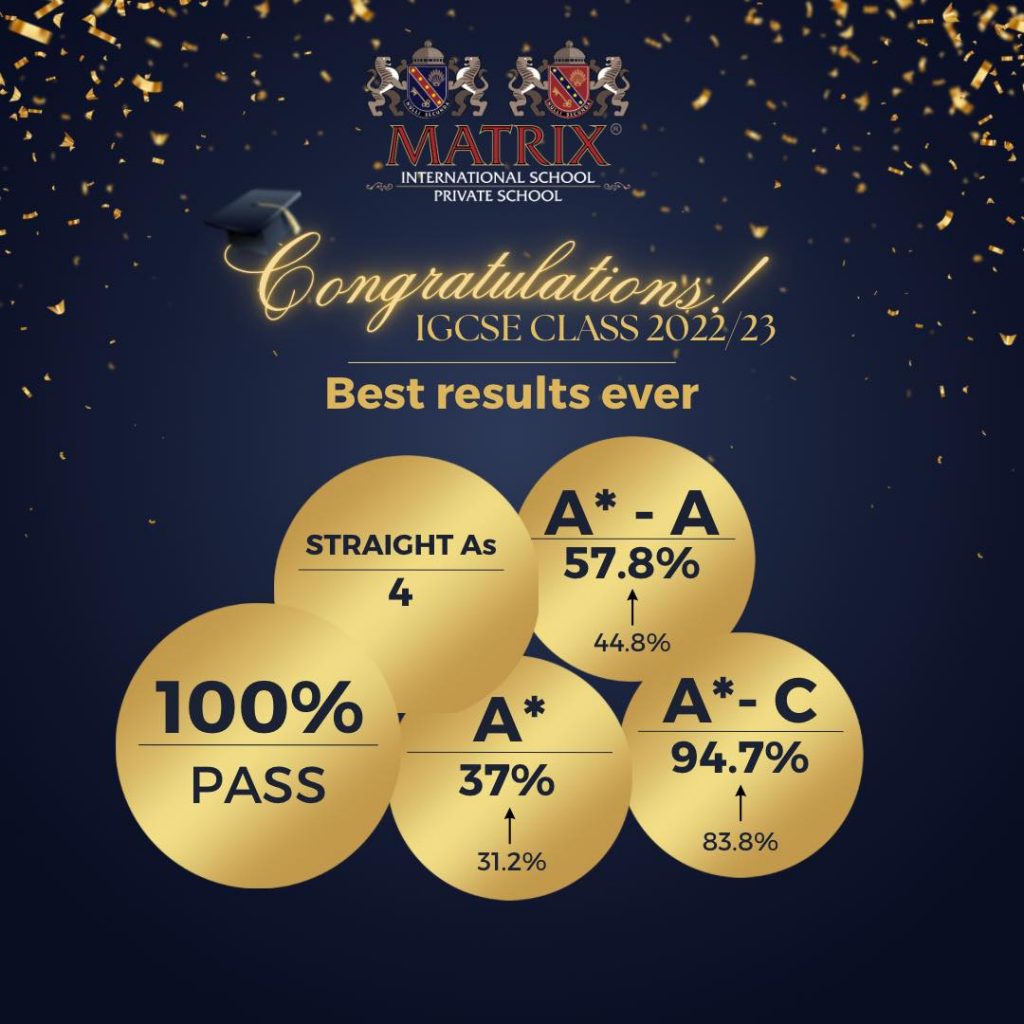 The Best IGCSE Results Ever