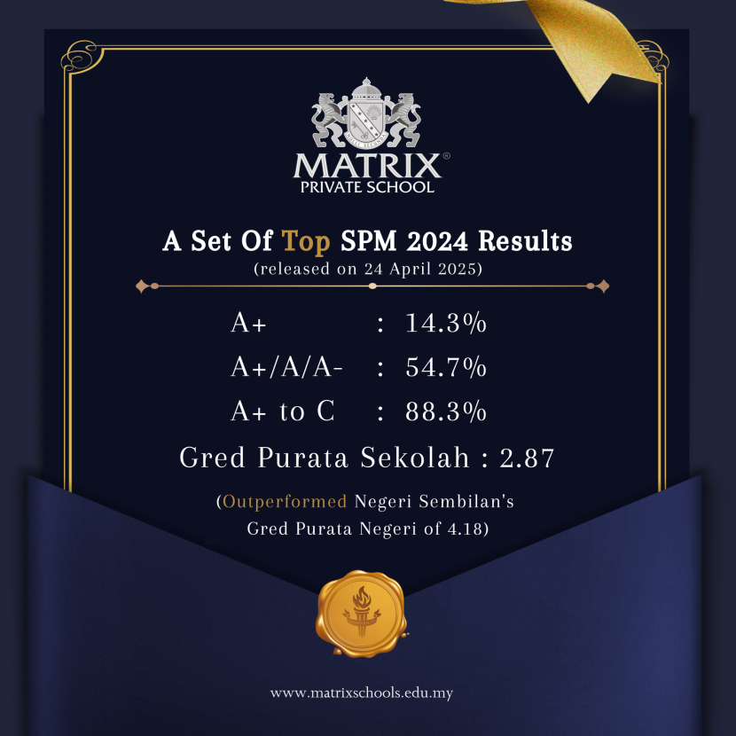 SPM 2024 Results