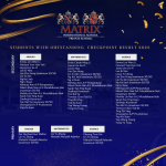 2023 Checkpoint Results